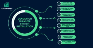 Generator Transfer Switch Installation 8 steps